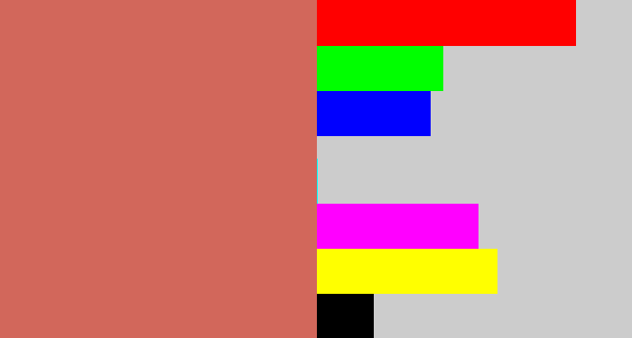 Hex color #d2675b - pastel red