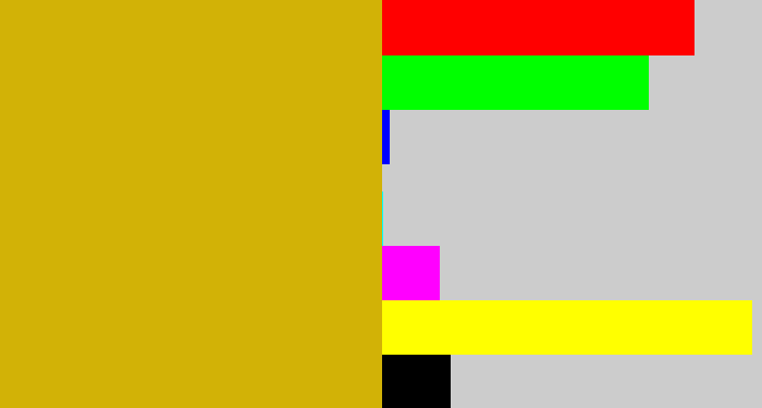 Hex color #d2b206 - dark yellow
