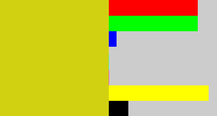 Hex color #d2d111 - piss yellow
