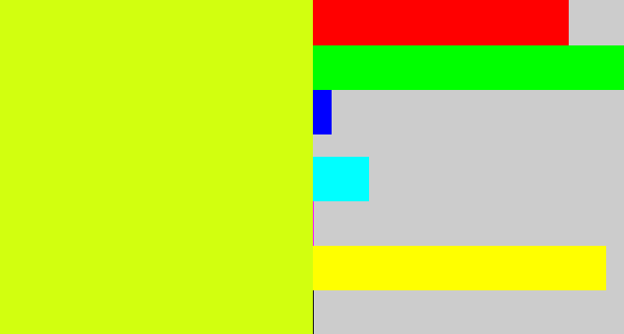 Hex color #d2ff0f - neon yellow