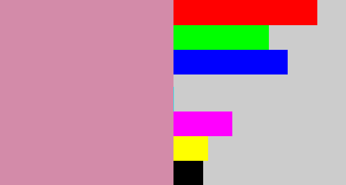 Hex color #d38ba9 - dull pink