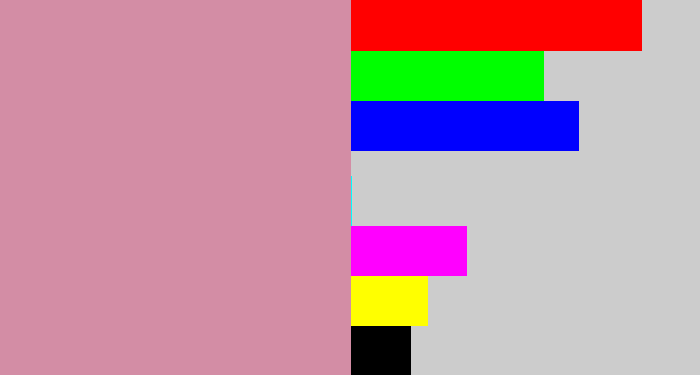 Hex color #d38da5 - dull pink