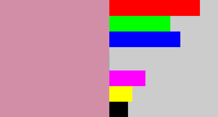 Hex color #d38ea7 - dull pink
