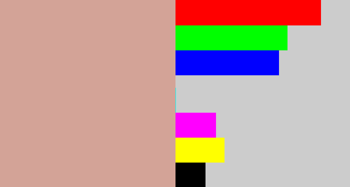 Hex color #d3a397 - pinkish grey