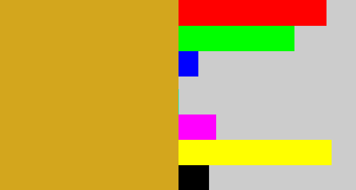 Hex color #d3a61d - burnt yellow