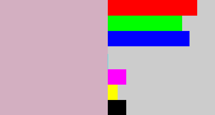 Hex color #d3afc1 - pinkish grey