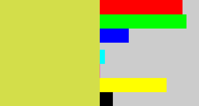 Hex color #d3de4a - dull yellow