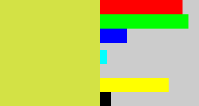 Hex color #d3e245 - sickly yellow