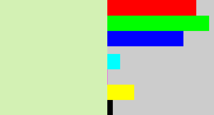 Hex color #d3f1b4 - very pale green