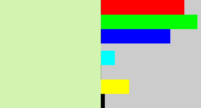 Hex color #d3f4b0 - very pale green