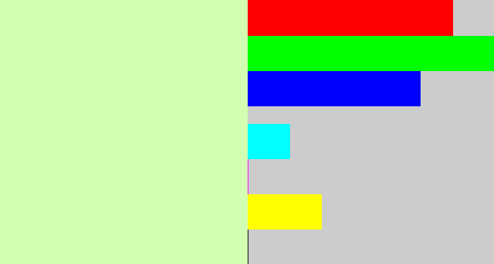 Hex color #d3ffb2 - very pale green