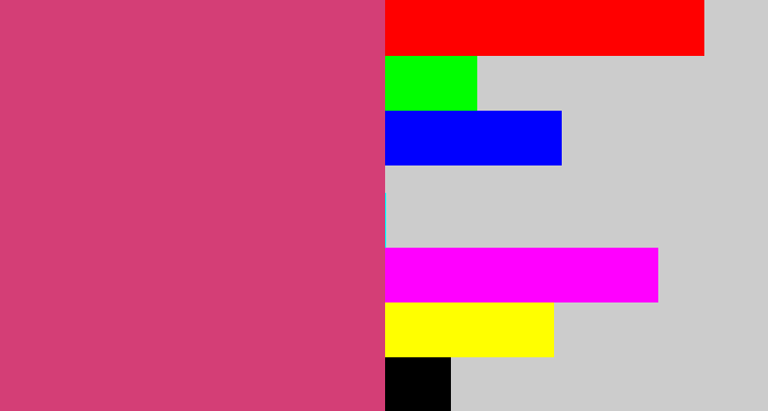Hex color #d43e76 - darkish pink