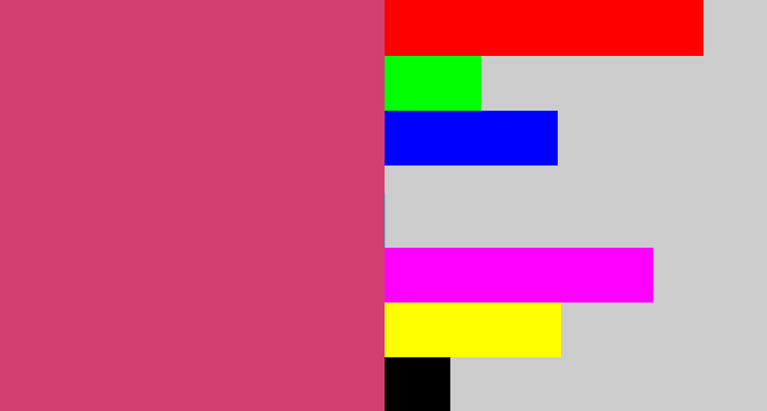 Hex color #d43f72 - dark pink