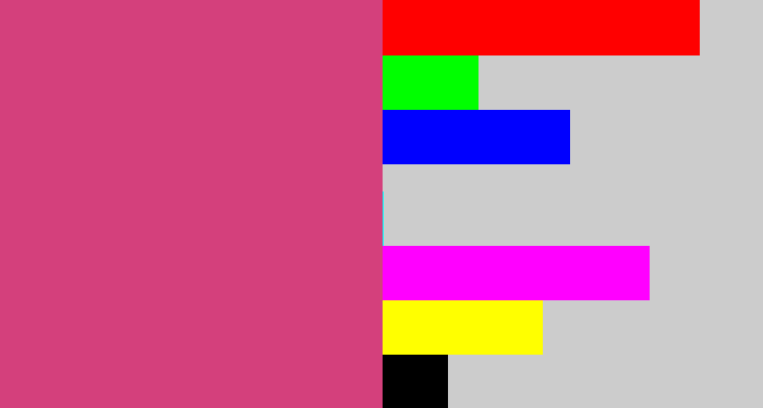 Hex color #d4407c - darkish pink