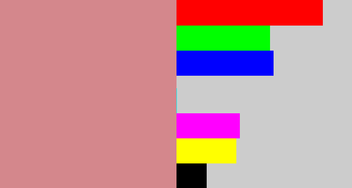 Hex color #d4878c - dusty pink