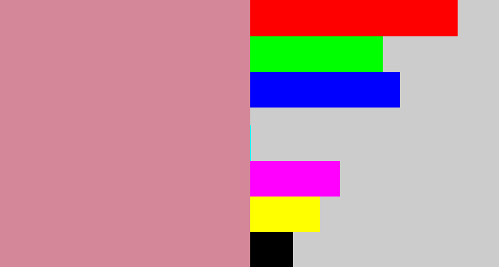 Hex color #d48798 - dusty pink
