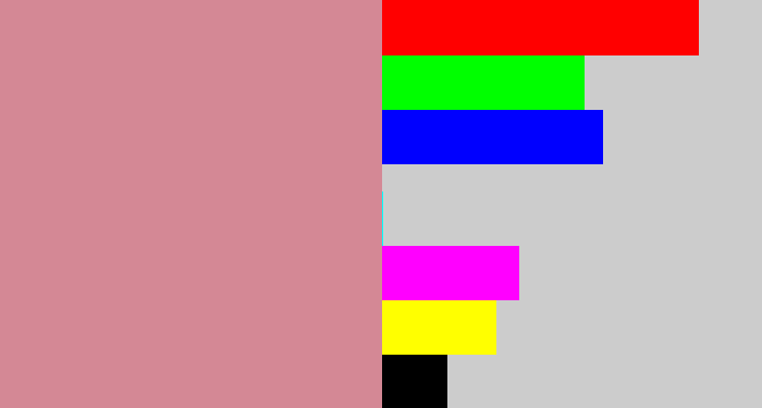 Hex color #d48895 - dusty pink