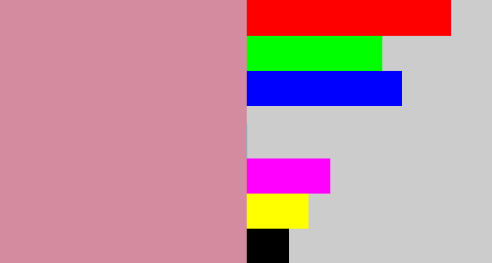 Hex color #d48ba0 - dull pink