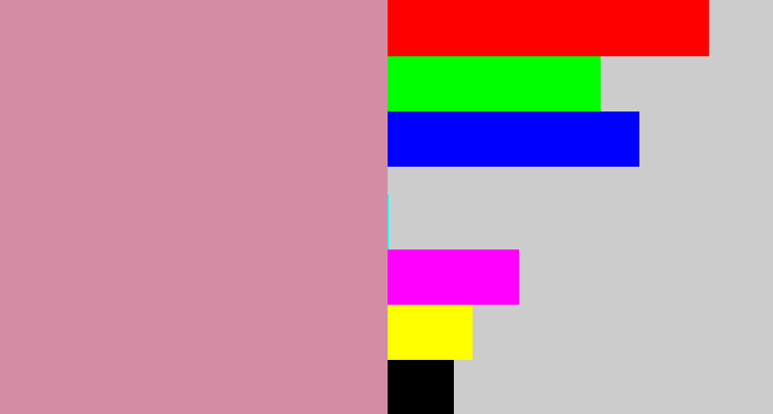 Hex color #d48ca5 - dull pink