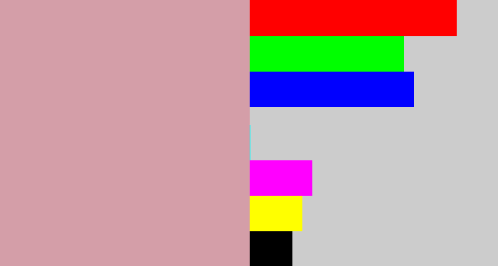 Hex color #d49ea8 - faded pink