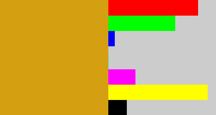 Hex color #d49f10 - yellow ochre