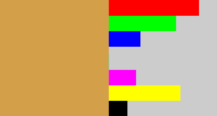 Hex color #d49f49 - camel