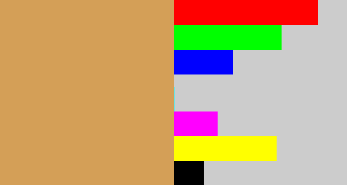 Hex color #d49f57 - sand brown