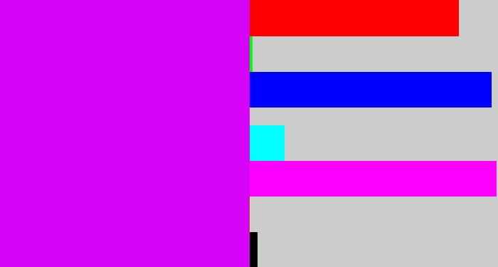 Hex color #d503f7 - hot purple