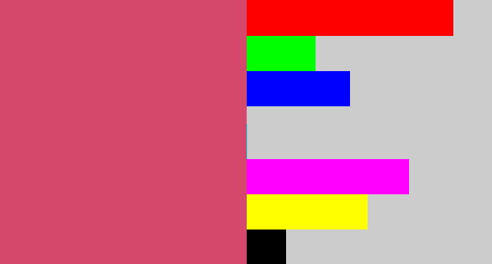 Hex color #d5486c - dark pink