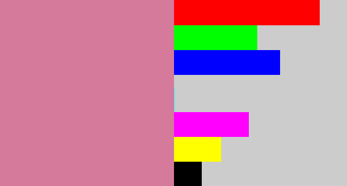 Hex color #d57a9b - dull pink