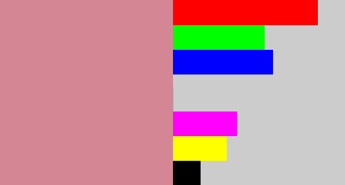 Hex color #d58694 - dusty pink
