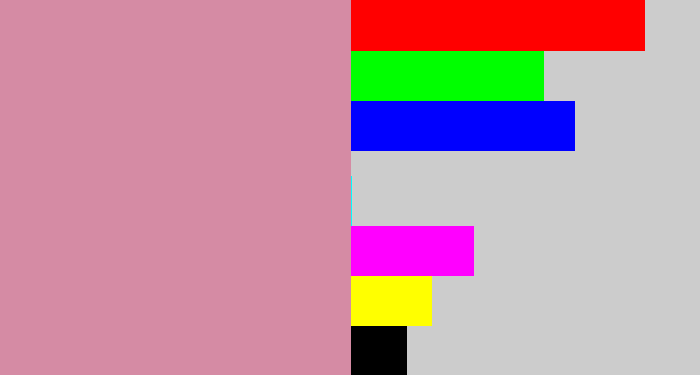 Hex color #d58ba4 - dull pink