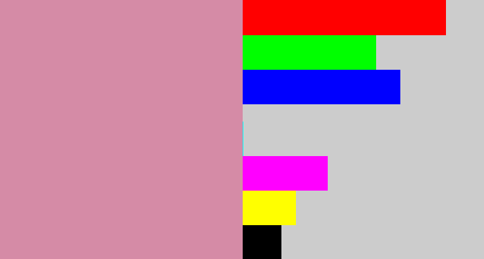 Hex color #d58ba6 - dull pink