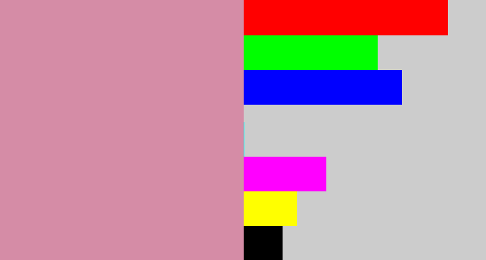 Hex color #d58ca6 - dull pink