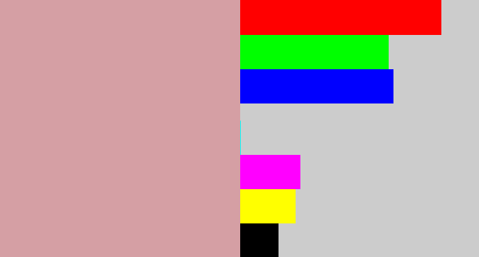 Hex color #d59fa4 - faded pink