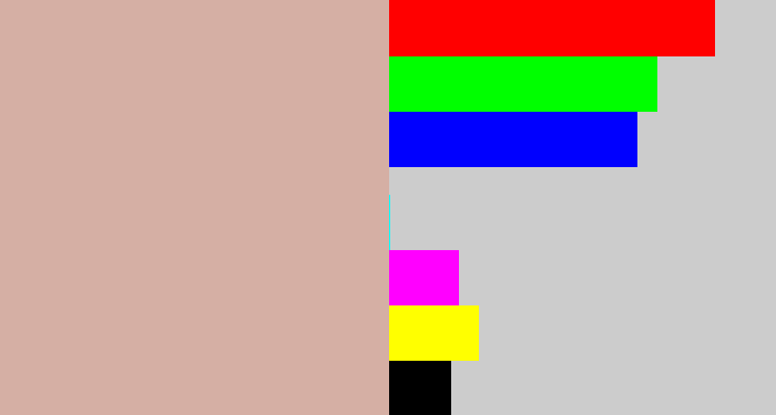 Hex color #d5afa4 - pinkish grey
