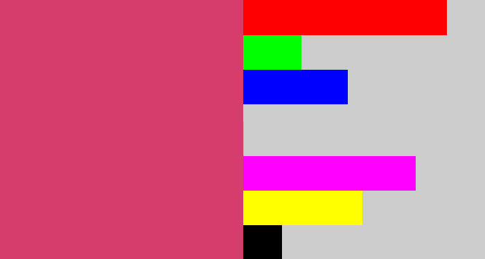 Hex color #d63d6d - dark pink