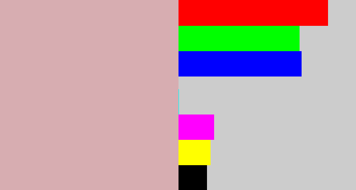 Hex color #d7adb1 - pinkish grey