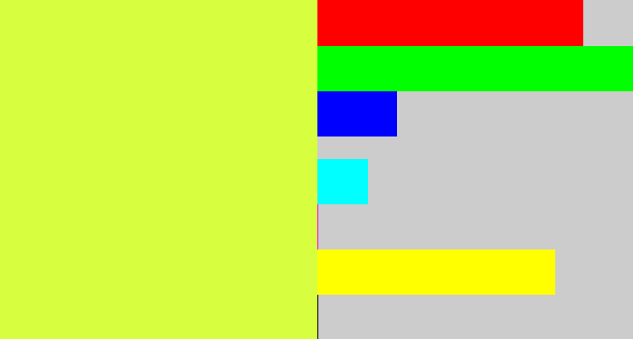Hex color #d7ff3f - yellow/green