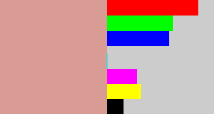 Hex color #d89c94 - pinkish tan