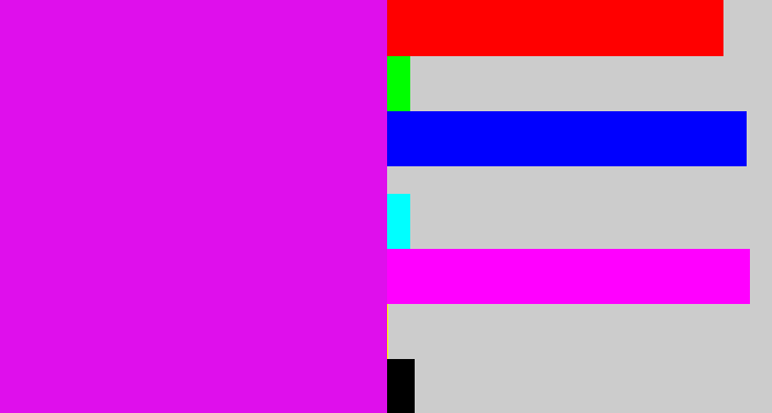 Hex color #df0fec - pink/purple