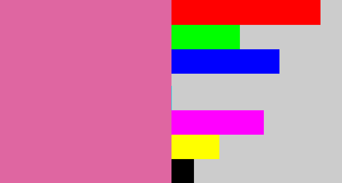 Hex color #df66a1 - pale magenta