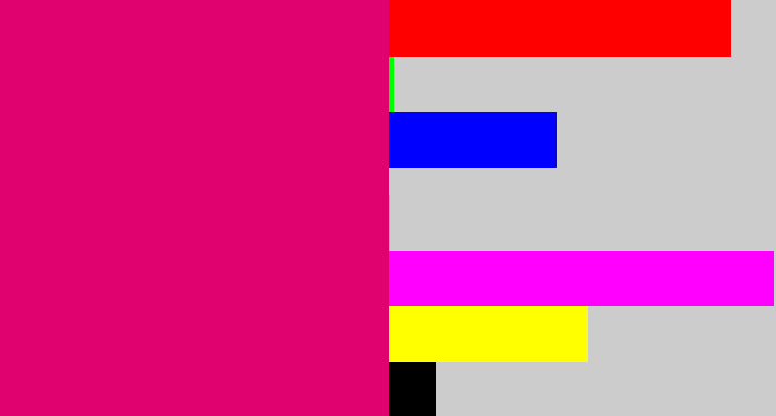Hex color #e0026e - dark hot pink