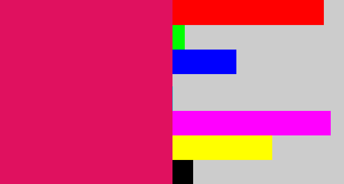 Hex color #e0115f - cerise