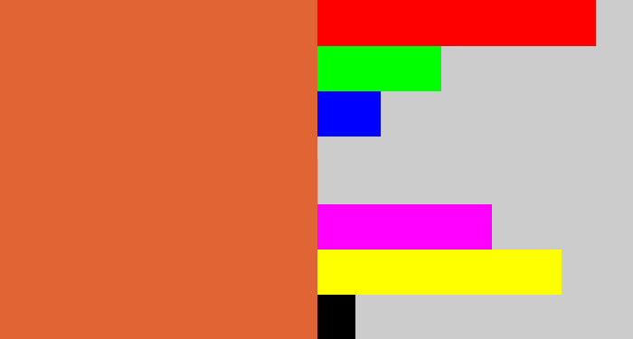 Hex color #e06434 - terra cotta
