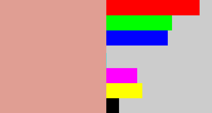 Hex color #e09e93 - pinkish tan