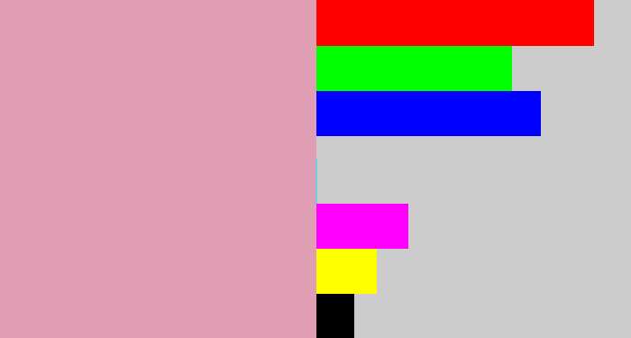 Hex color #e09eb5 - faded pink