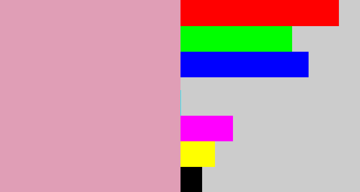 Hex color #e09eb6 - faded pink