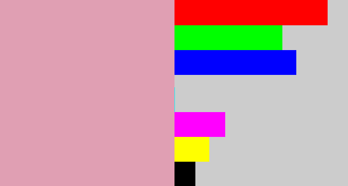 Hex color #e09fb3 - faded pink