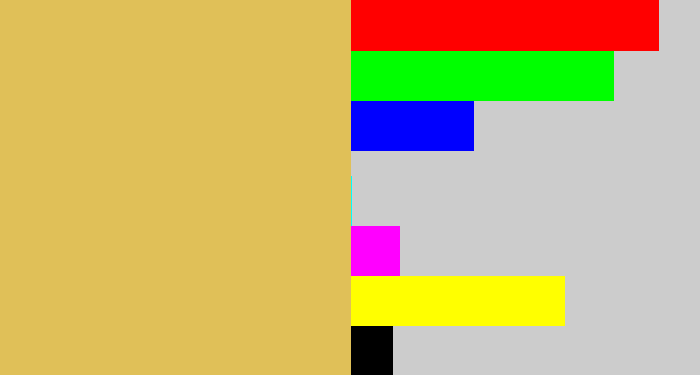 Hex color #e0c058 - maize
